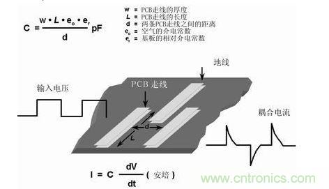 在PCB上布兩條靠近的走線，很容易形成寄生電容。由于這種電容的存在，在一條走線上的快速電壓變化，可在另一條走線上產生電流信號