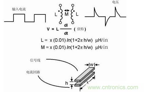 如果不注意走線的放置，PCB中的走線可能產生線路感抗和互感。這種寄生電感對于包含數字開關電路的電路運行是非常有害的