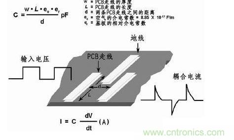 在PCB上布兩條靠近的走線，很容易產生寄生電容。由于這種寄生電容的存在，在一條走線上的快速電壓變化會在另一條走線上產生電流信號。