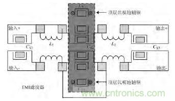 獨家爆料：開關電源EMI濾波器的方案設計