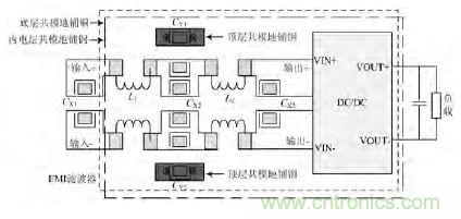 獨家爆料：開關電源EMI濾波器的方案設計