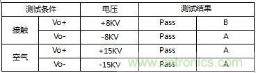 內置MOS的1.5A—5V的充電器的逆天設計