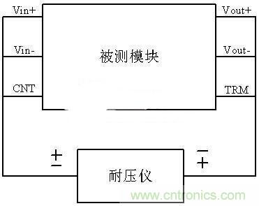 是哪個缺失的環節導致打電話被電死“的慘劇？