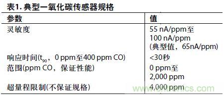 低功耗、單電源的電化學傳感器有毒氣體探測器