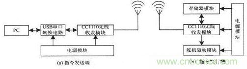 水中機器人的崛起：仿生機器魚的系統設計