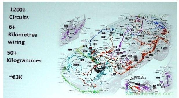 汽車內所用到的電線總長度達6公里