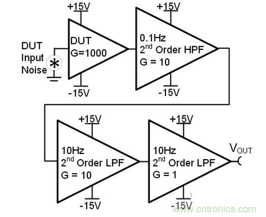 濾波電路設(shè)計