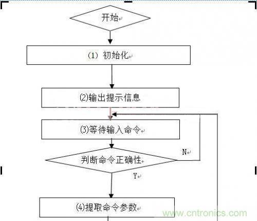 工程師值得推敲的設計：嵌入式USB工業U盤系統的設計