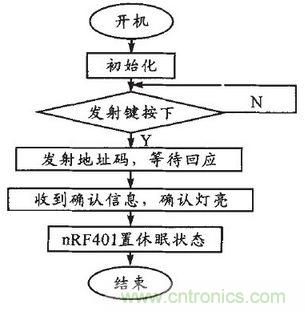 患者的福音：無線病房呼叫器的設計方案