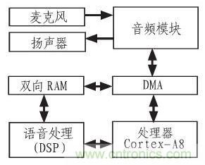 家庭監護機器人有突破！語音識別系統“箭在弦上”