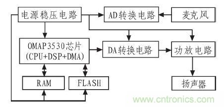 家庭監護機器人有突破！語音識別系統“箭在弦上”