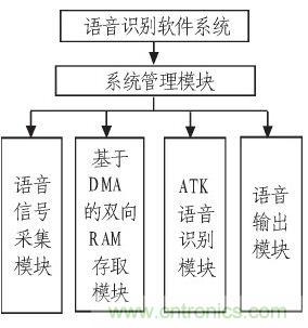 家庭監護機器人有突破！語音識別系統“箭在弦上”