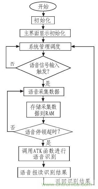 家庭監護機器人有突破！語音識別系統“箭在弦上”