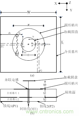 資源共享：用槽和同軸線饋電完美打造三極化共行天線的奧秘