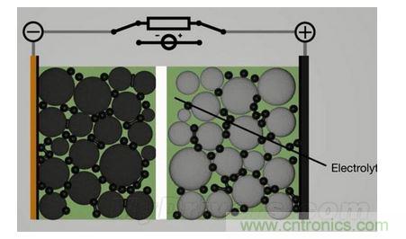 手機電池寒冷時為什么總充電？