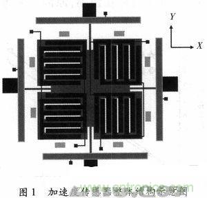 微機械、雙軸的電容式加速度傳感器的“升級再造”