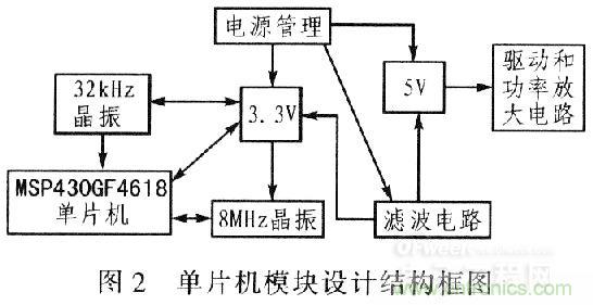 “步步驚心”步進電機控制系統的設計步驟詳解