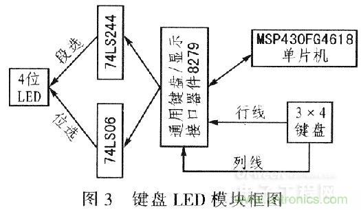 “步步驚心”步進電機控制系統的設計步驟詳解