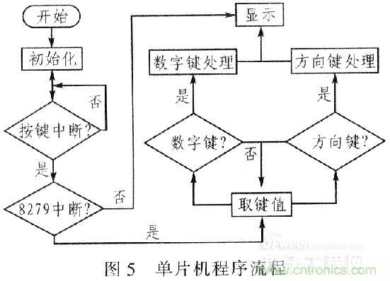 “步步驚心”步進電機控制系統的設計步驟詳解