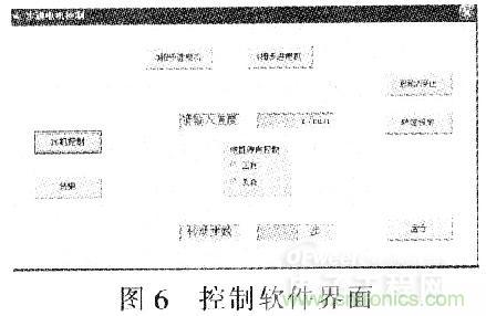 “步步驚心”步進電機控制系統的設計步驟詳解