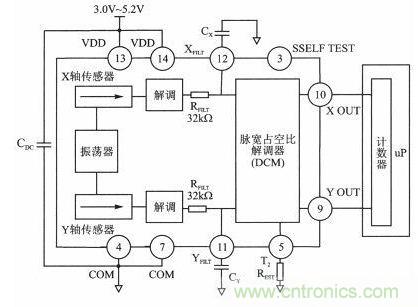 新型角度測量：雙軸加速度傳感器是關鍵