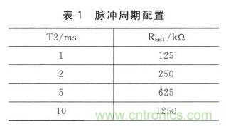 新型角度測量：雙軸加速度傳感器是關鍵