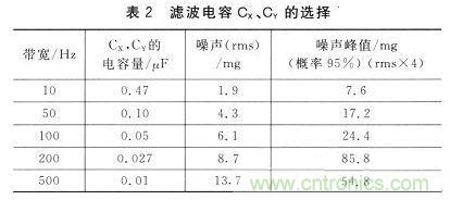 新型角度測量：雙軸加速度傳感器是關鍵