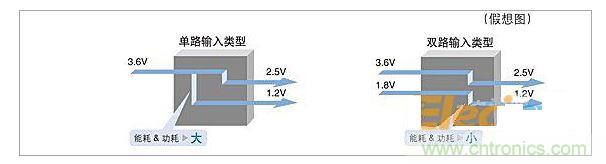 雙通道LDO電壓調節器