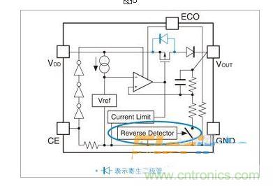 電源管理設計