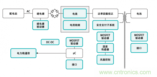 電動車的充電設(shè)備還能隱藏？技術(shù)帝為你解答