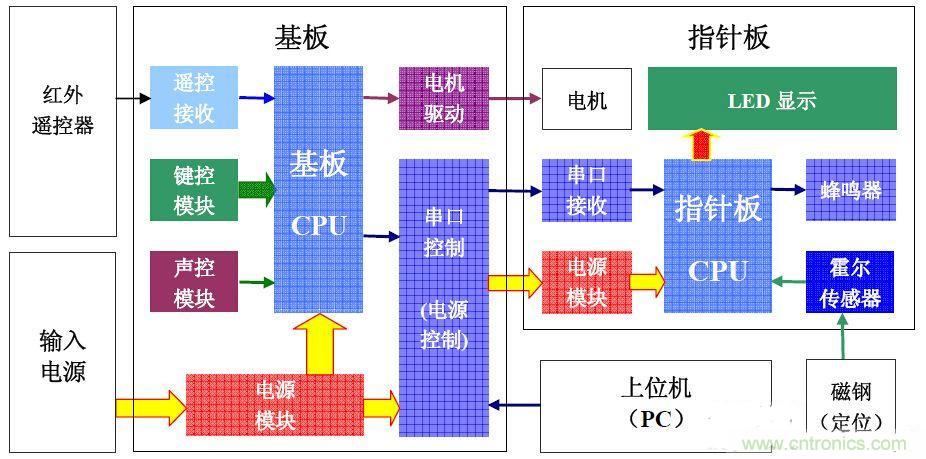 從零開始，分分鐘玩轉PIC旋轉時鐘