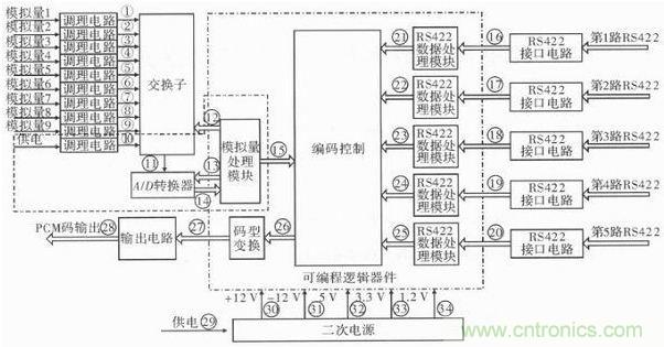 技術前線報道：提高遙測信號處理器測試性的方案