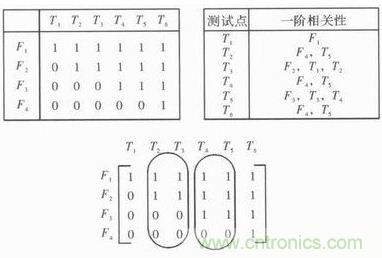 技術前線報道：提高遙測信號處理器測試性的方案