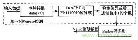 國家重點科研項目：無線分布式采集系統的設計實現