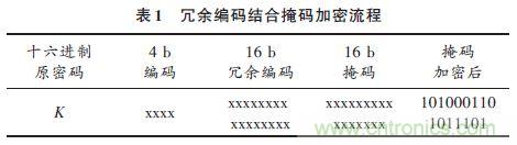 技術帝上手：電子按鍵密碼鎖的設計