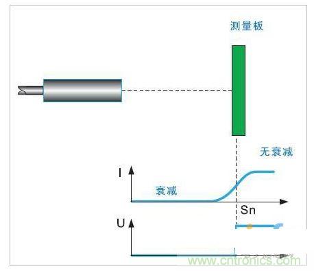 電感式接近開關電源