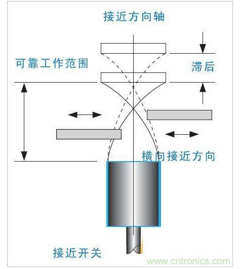 電感式接近開關電源