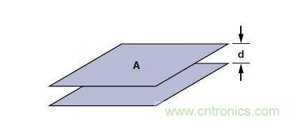 兩極板間的電容