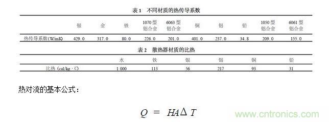 二次散熱的影響因素