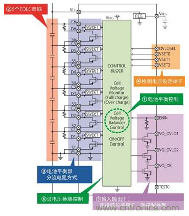 BD14000EFV-C的框圖