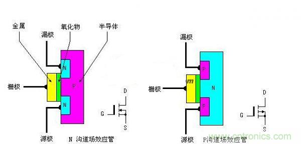 網友總結：增強型MOS場效應管大百科