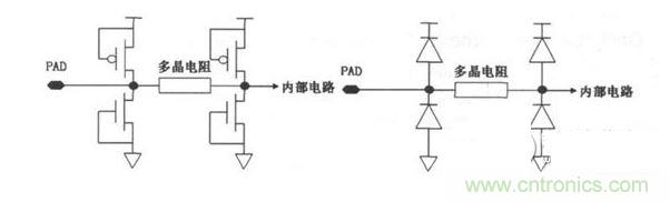 常見ESD的保護結構和等效電路