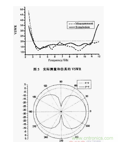 蝶形平面超寬帶天線的設計與實現