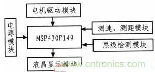 一款自動往返小車的設計與實現