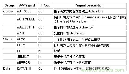 接口知識(shí)匯總：話說接口是如何聯(lián)絡(luò)主機(jī)和外設(shè)的？