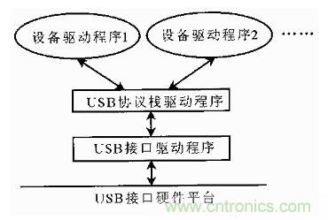 接口知識(shí)匯總：話說接口是如何聯(lián)絡(luò)主機(jī)和外設(shè)的？