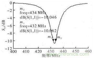 超小型、超高頻段的RFID標(biāo)簽PCB天線(xiàn)的設(shè)計(jì)