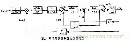 采用可編程模擬器件實現直流伺服電機的調速系統