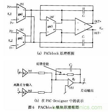 采用可編程模擬器件實現直流伺服電機的調速系統