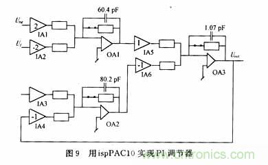 采用可編程模擬器件實現直流伺服電機的調速系統